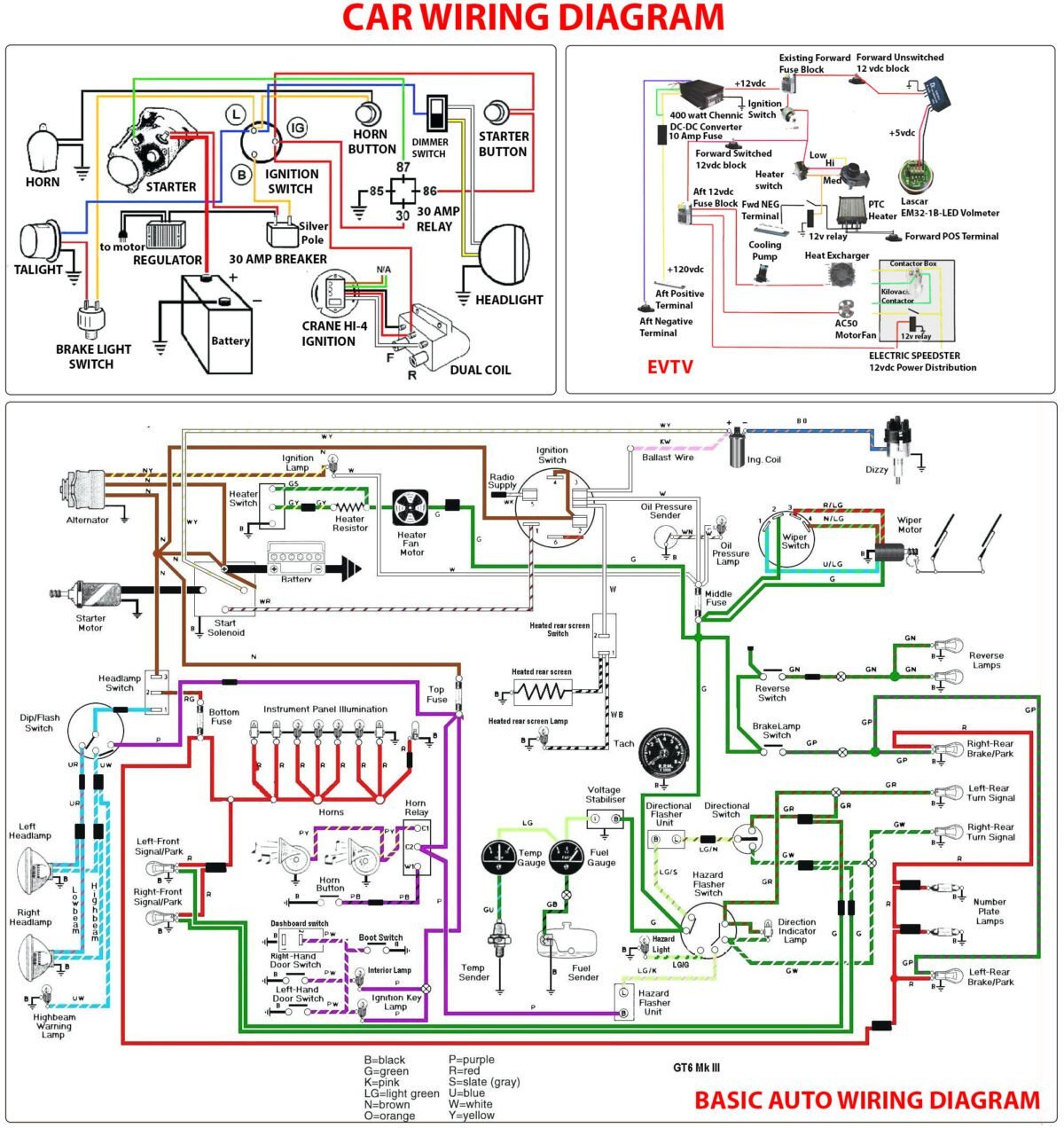 Understanding Automotive Wire Diagrams for Effective Vehicle Troubleshooting